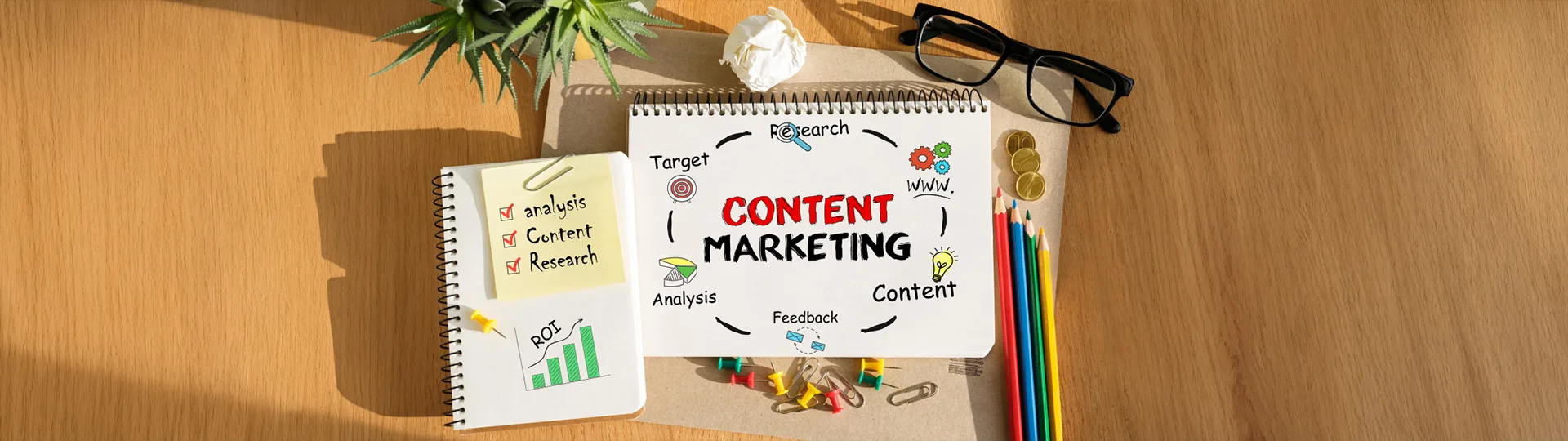 Notebook on a wooden desk with Content Marketing sketched in a cycle of target, research, content, feedback and analysis, beside an ROI chart and coloured pencils